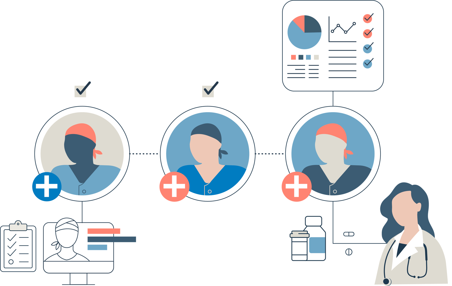 Patient Journey Patient Journey